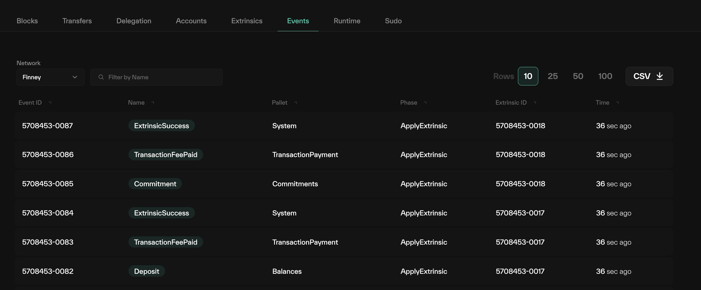 Taostats events list page, a live table with event ID, name, pallet, phase, extrinsic ID, and time columns plus filter controls