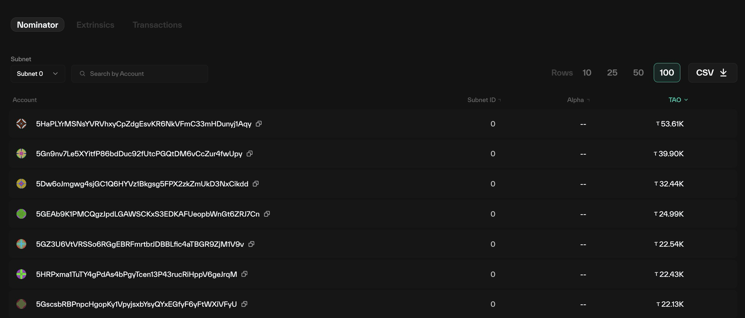 Nominator search table with Account (avatar plus address), Subnet ID, Alpha, and TAO columns, plus subnet filter, search, row-count, and CSV controls