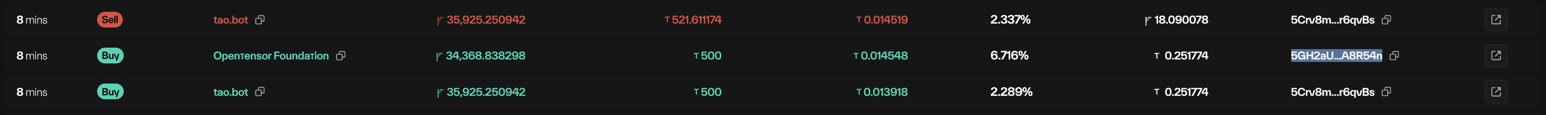 Dark-themed transaction log table with buy/sell pills, entity, alpha amount, tao value, per-unit price, percentage, and truncated wallet address columns