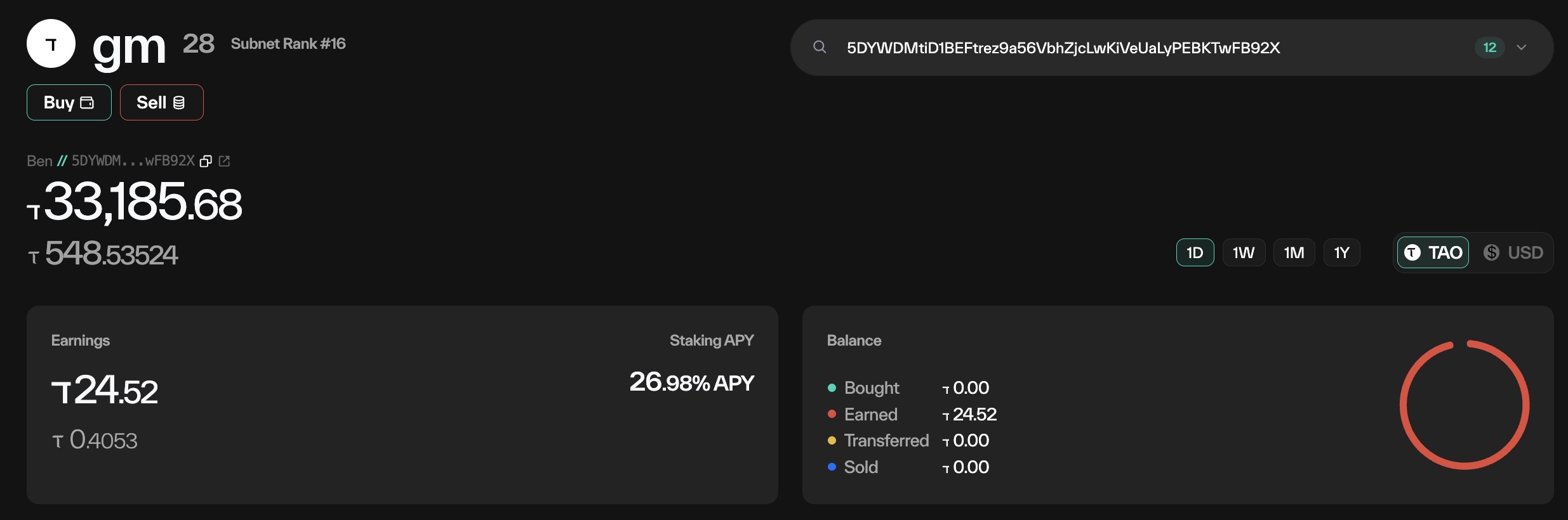 Taostats Pro subnet portfolio dashboard with a header showing subnet name and rank, Buy and Sell buttons, total portfolio value, timeframe and TAO/USD toggles, an Earnings and Staking APY panel, and a Balance donut breaking down Bought, Earned, Transferred, and Sold