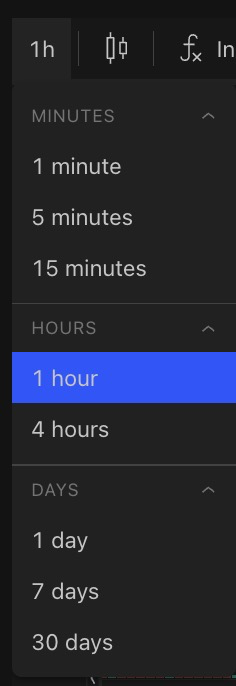 Taostats subnet TradingView interval selector dropdown grouping minute, hour, and day timeframes with the active interval highlighted