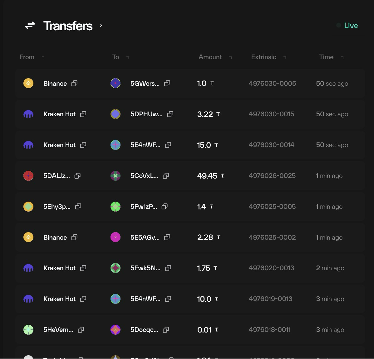 Taostats homepage live Transfers table showing From, To, TAO amount, extrinsic ID, and time for recent transfers including Binance and Kraken Hot
