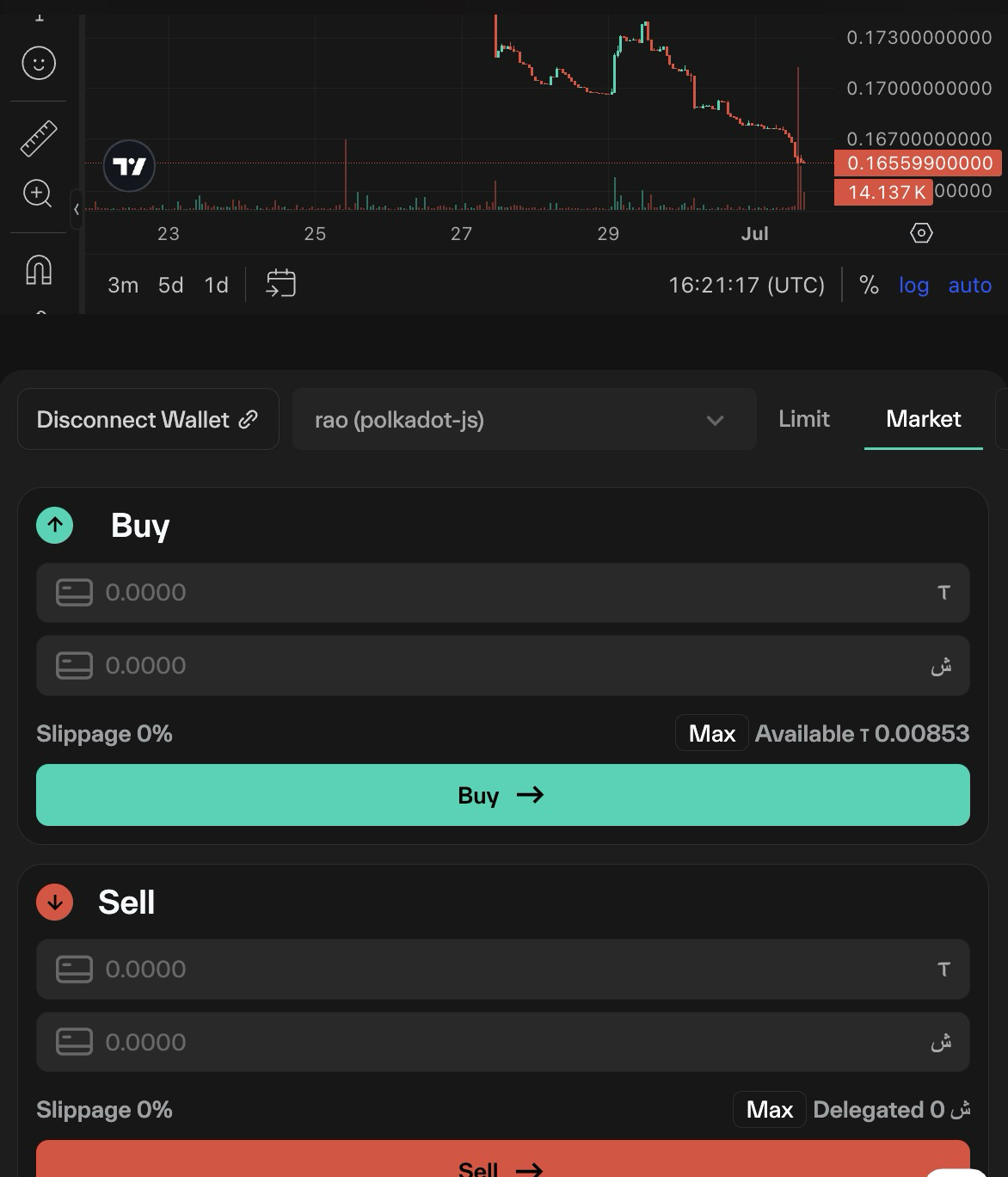 Taostats subnet page trading view candlestick chart above a staking panel with connected-wallet controls and stacked buy and sell cards