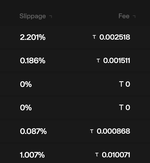 Transaction table showing per-trade Slippage % and Fee (τ) columns