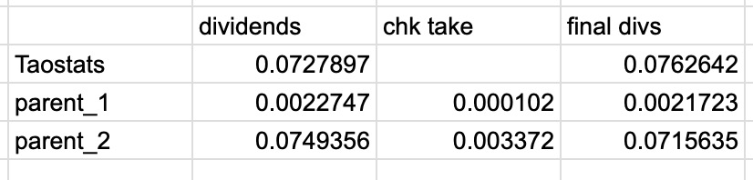 Spreadsheet applying a child hotkey take to each parent's dividends, showing dividends, take, and final dividends columns