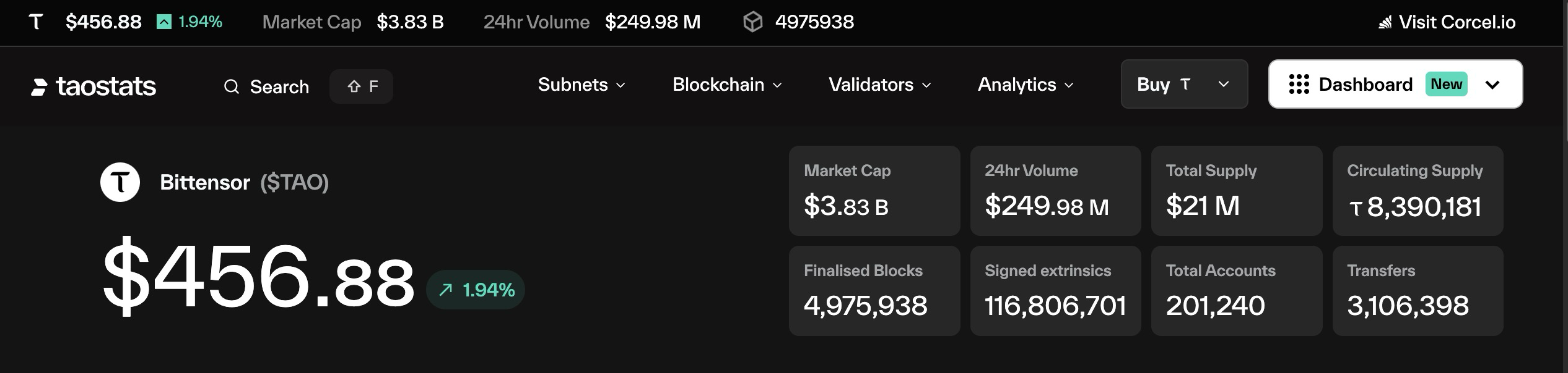 Taostats homepage Tao Summary showing $TAO price, market cap, 24h volume, supply, blocks, accounts, and transfer counts