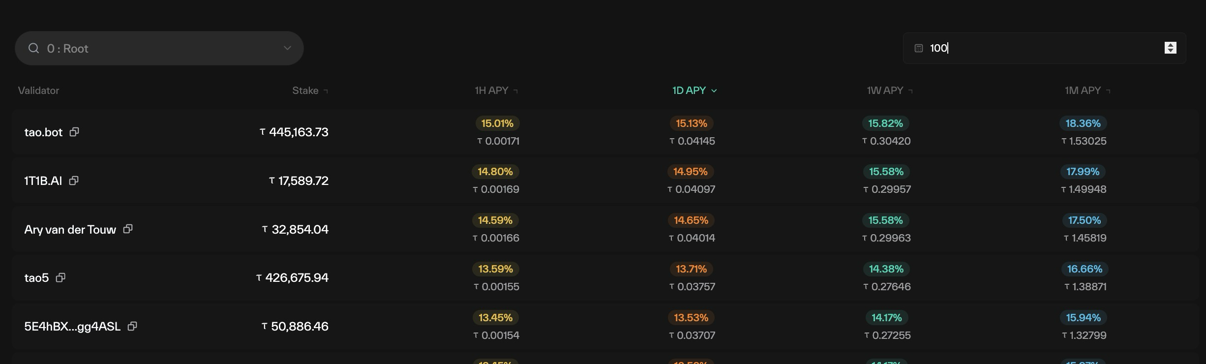 Yield calculator table where an entered stake amount produces per-validator APY percentages and projected tao earnings across hourly, daily, weekly, and monthly windows