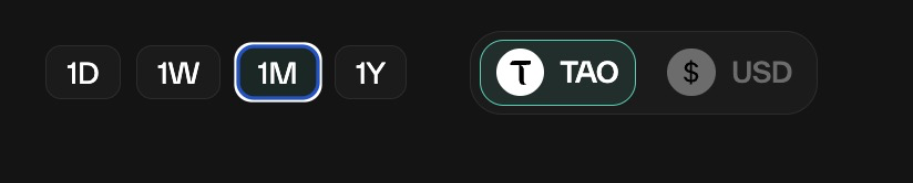 Taostats Pro portfolio timeframe toggle set to 1M with a TAO/USD currency switch set to TAO
