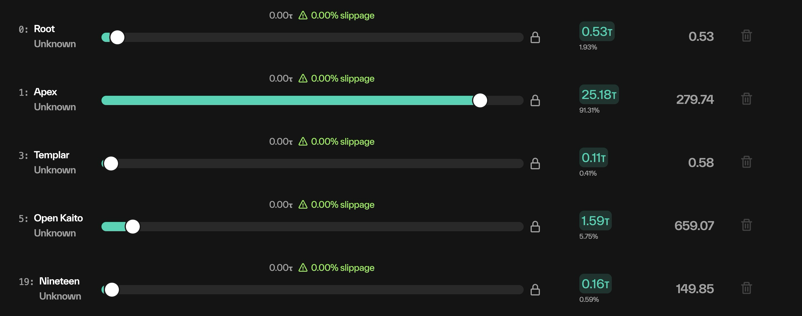 Taostats manual staking list of stake rows, each with an allocation slider, slippage readout, lock icon, value pill, and remove control