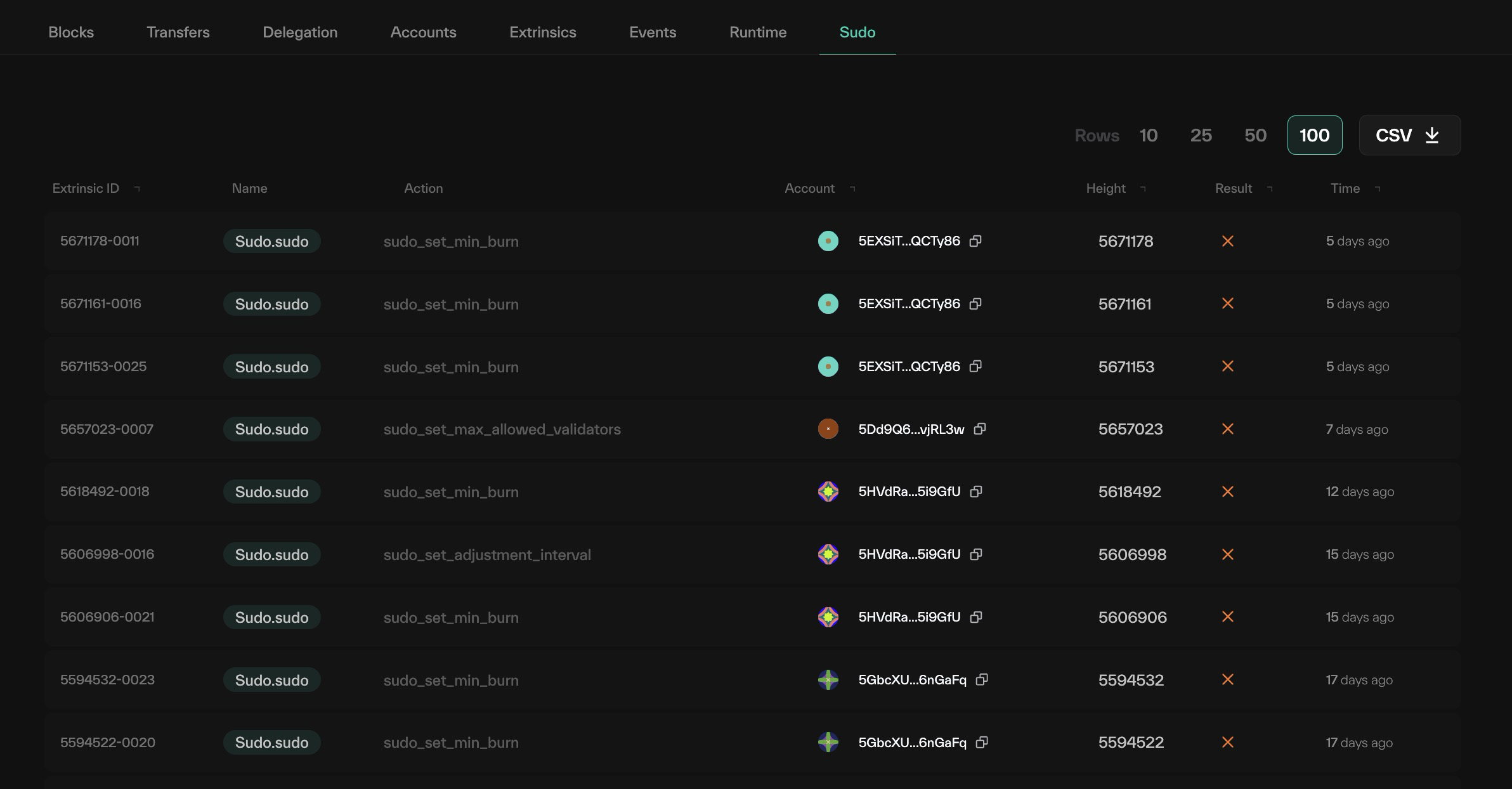 Taostats chain sudo page table of superuser calls with extrinsic ID, name, action, account, height, result, and time columns