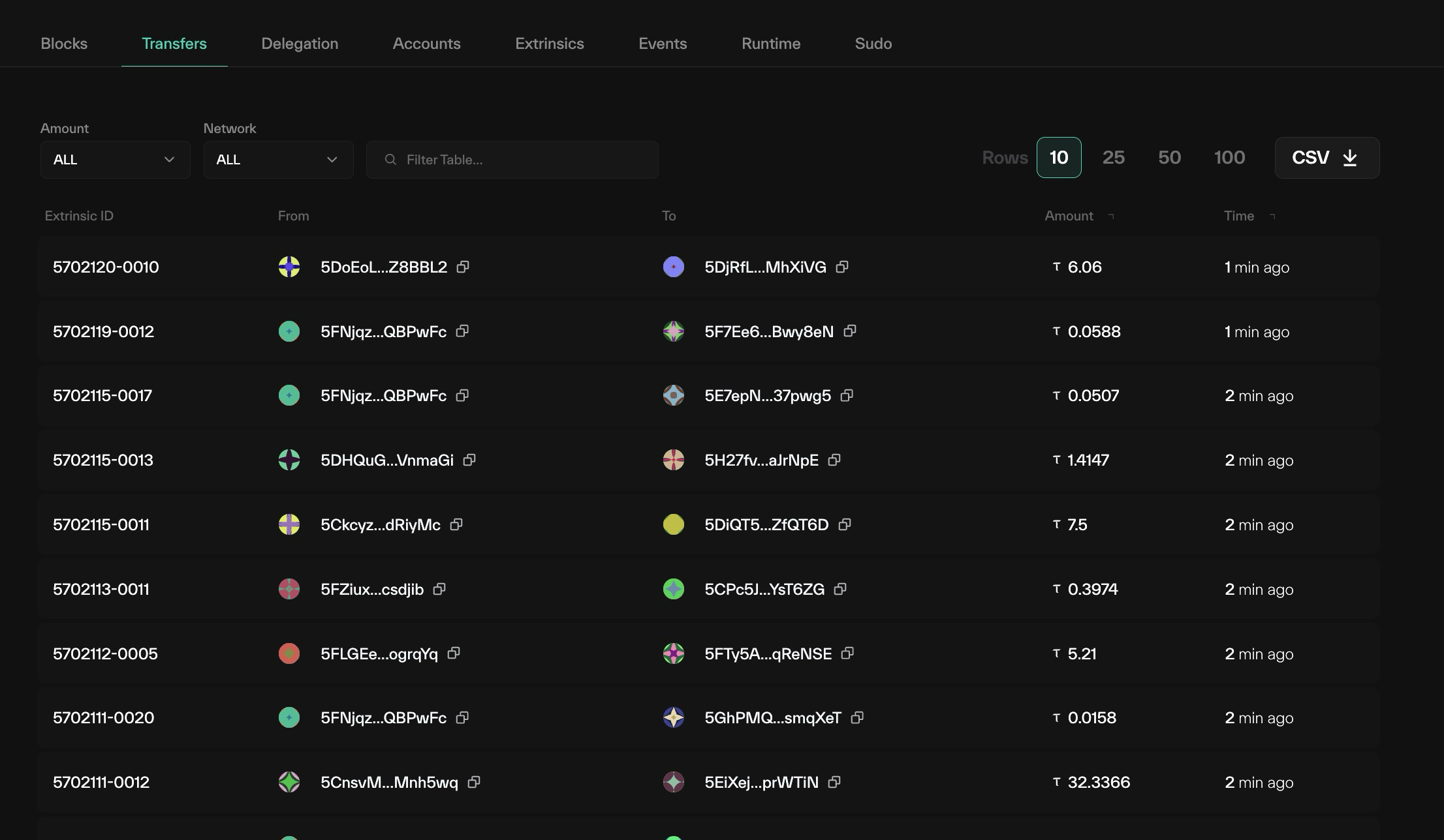 Taostats chain transfers page, a filterable paginated table with extrinsic ID, from, to, amount, and time columns
