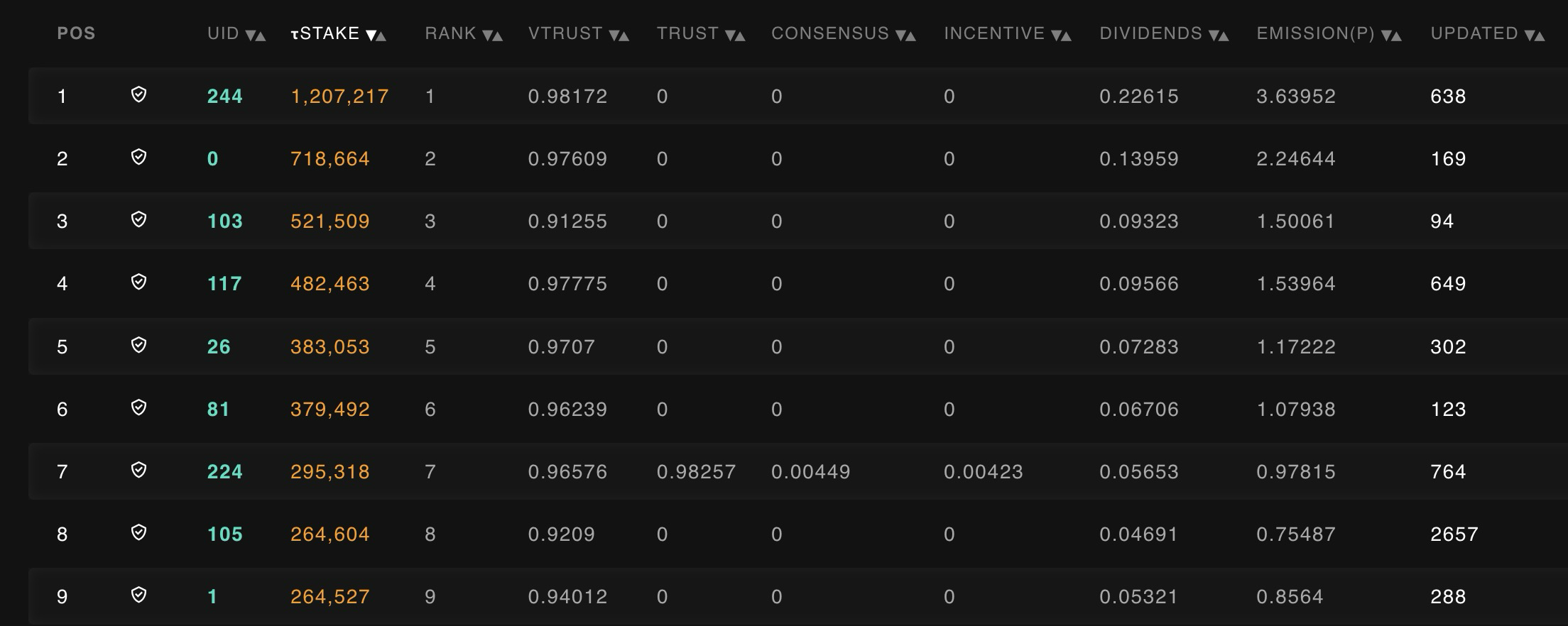 Subnet 18: 01/29/2024