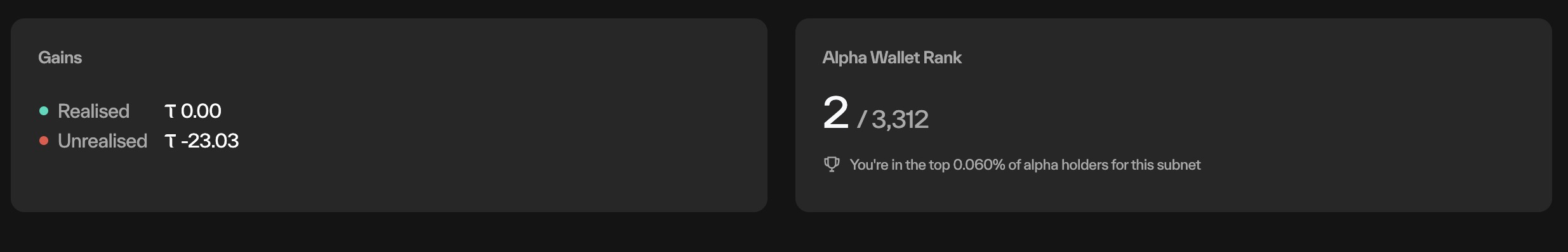 Taostats Pro portfolio Gains card showing realised and unrealised TAO gains, beside an Alpha Wallet Rank card