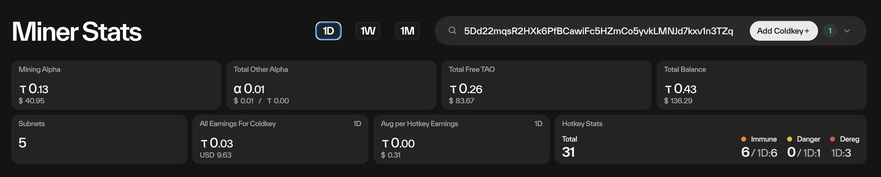 Taostats Pro Miner Stats panels showing mining alpha, free TAO, total balance, subnet count, coldkey earnings, and hotkey status breakdown
