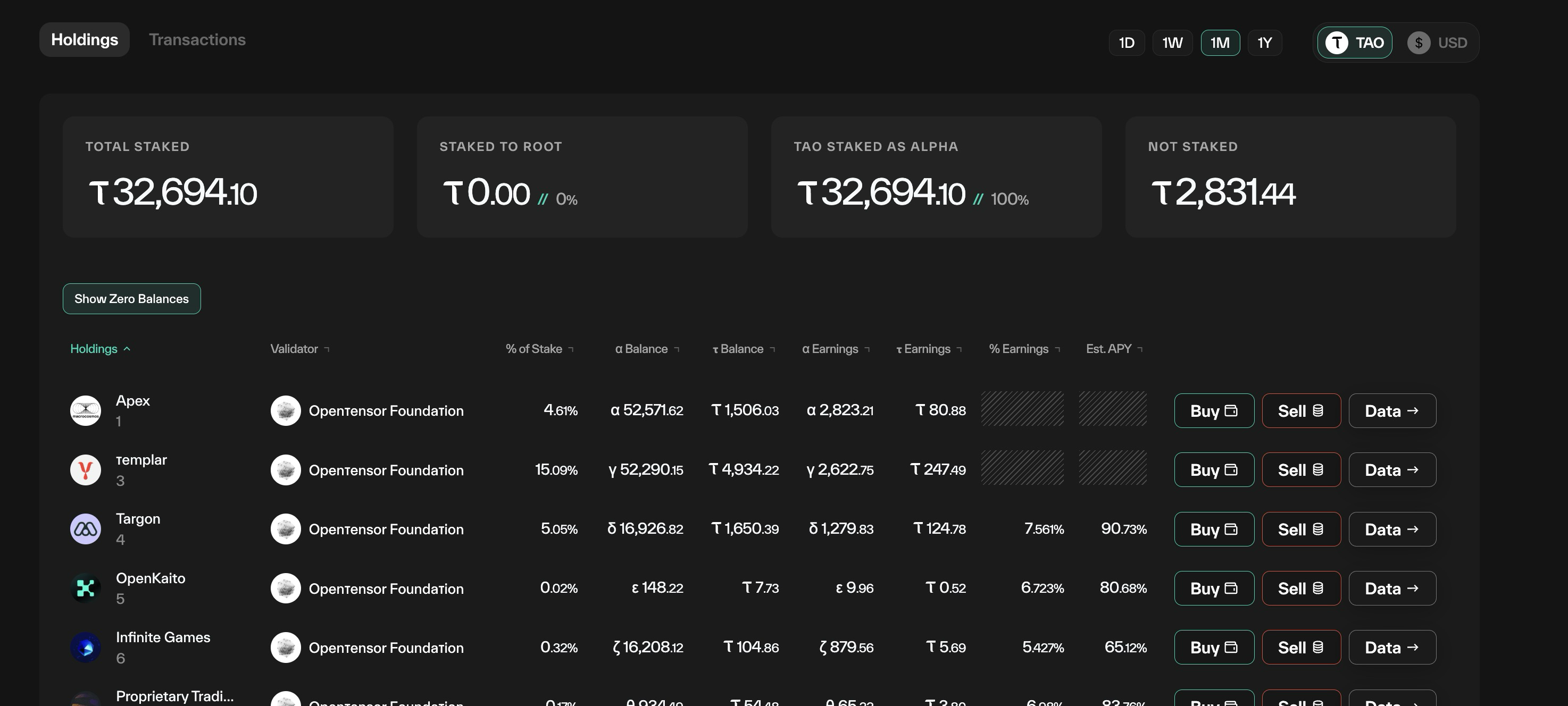 Taostats Pro portfolio Holdings table listing each subnet position with validator, stake percentage, alpha balance, TAO balance, earnings, and estimated APY