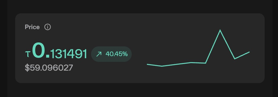 Taostats subnet price panel showing the alpha token price in TAO and USD with a percent-change badge and sparkline