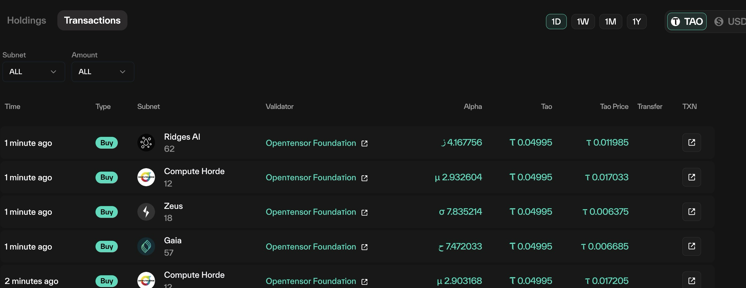 Taostats Pro portfolio wallet Transactions table of recent subnet buys via Opentensor Foundation with time, type, subnet, alpha, TAO, and price columns