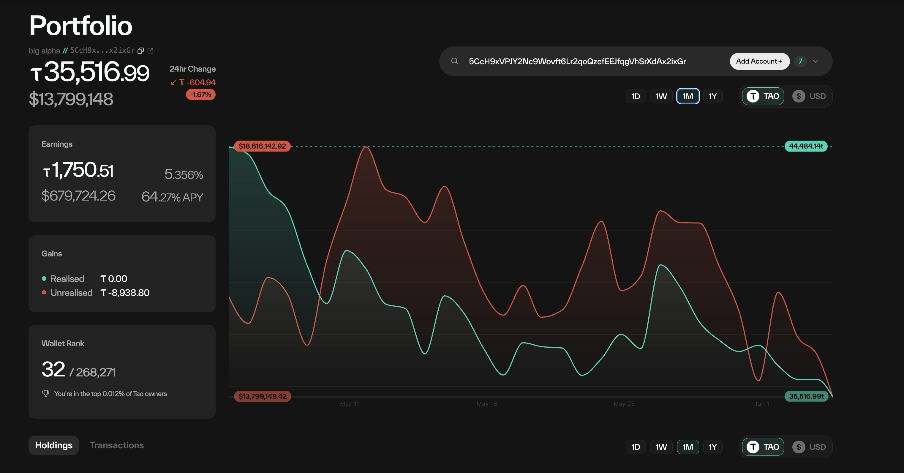 Taostats Pro portfolio overview showing wallet balance, earnings, gains, wallet rank, and a dual-line TAO/USD value chart