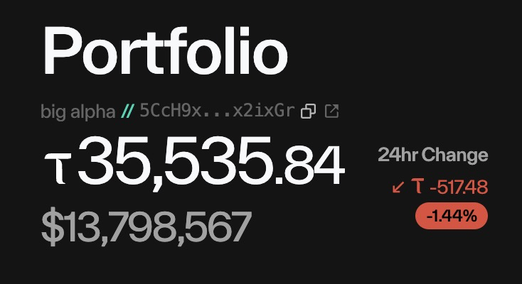 Taostats Pro portfolio Balance panel showing the wallet's TAO balance, USD value, and 24-hour change
