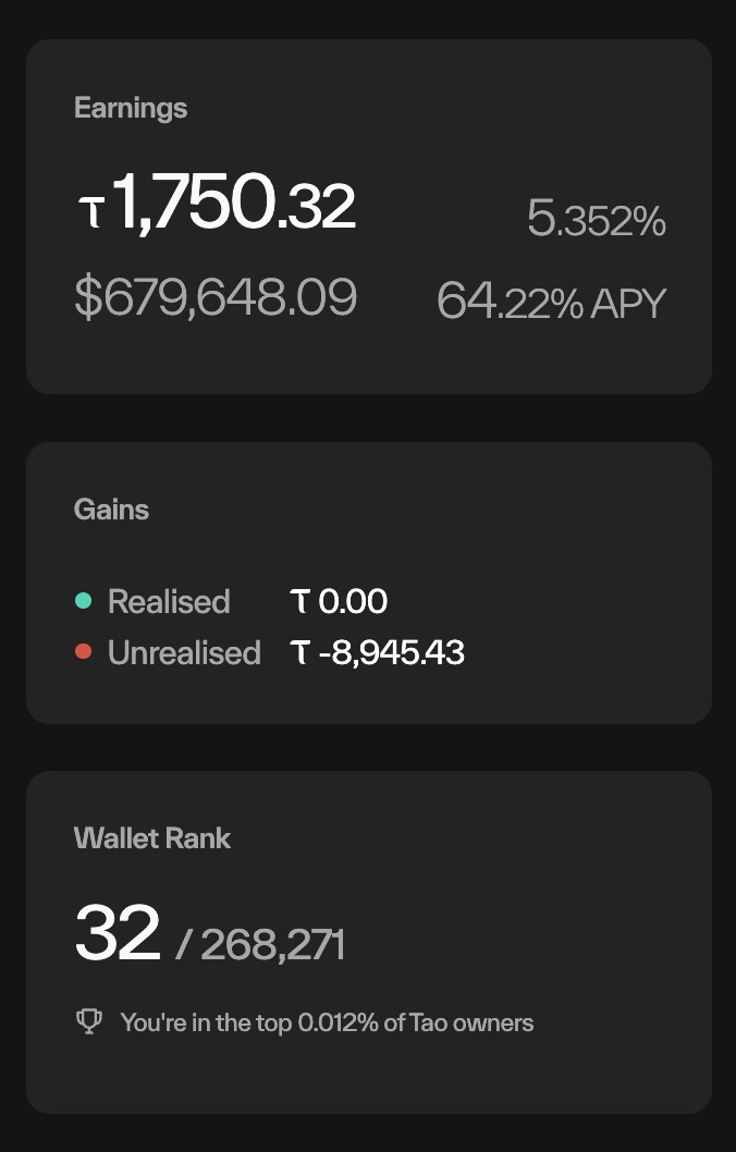 Taostats Pro portfolio Earnings, Gains, and Wallet Rank cards showing TAO earned, APY, and holder rank