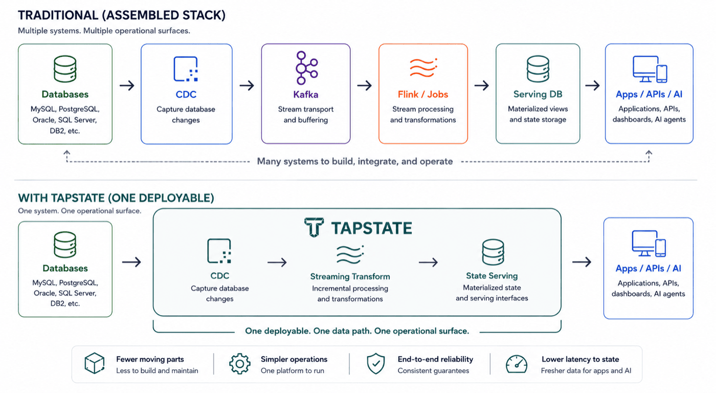 tapstate 项目介绍图