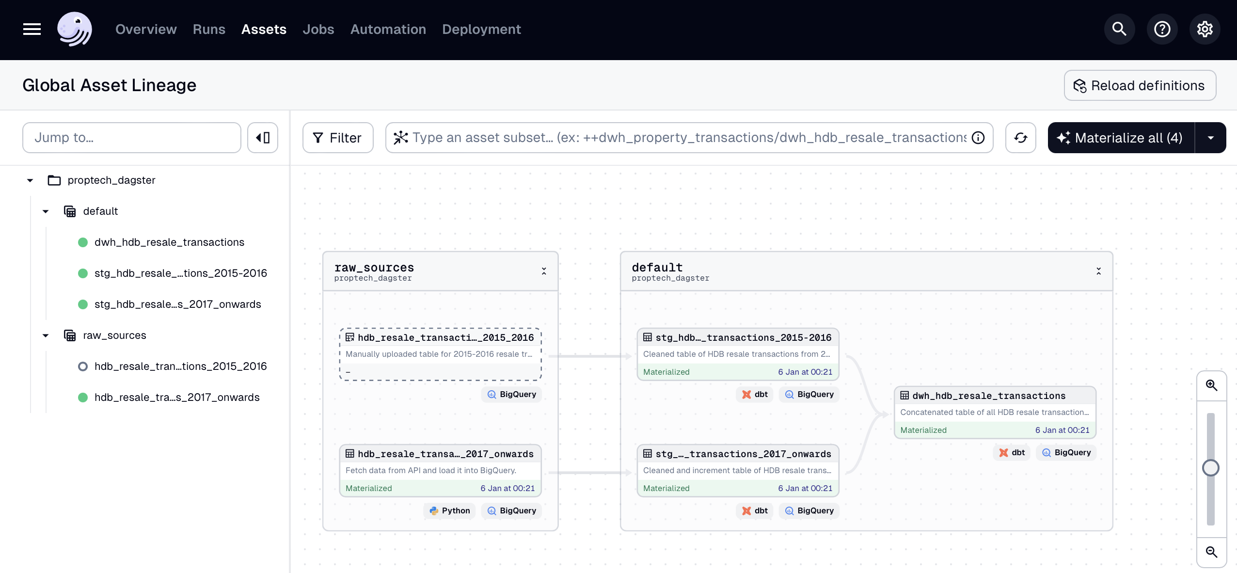 Dagster Data Lineage Overview