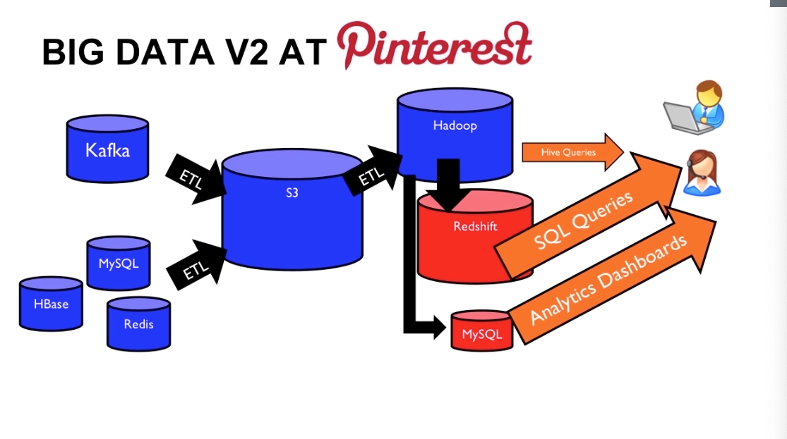 GitHub - Mydatastack/data-architecture-handbook: 50+ Examples Of Data ...