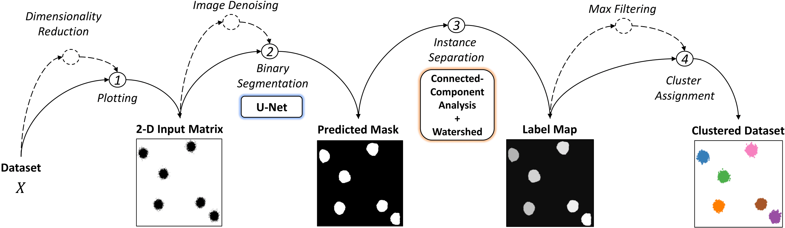 algorithm