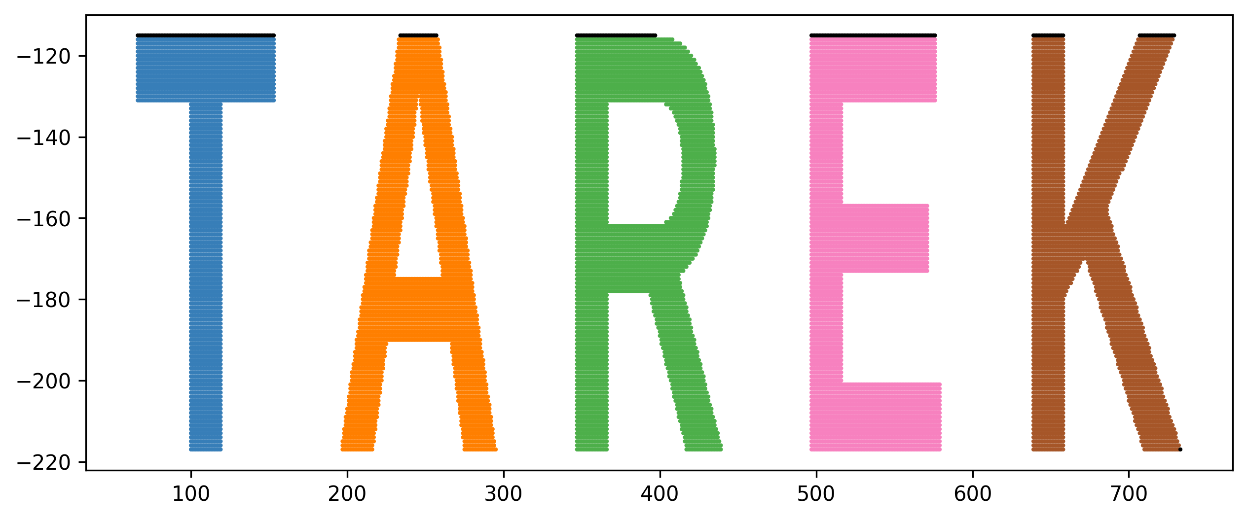 tarek-clustered