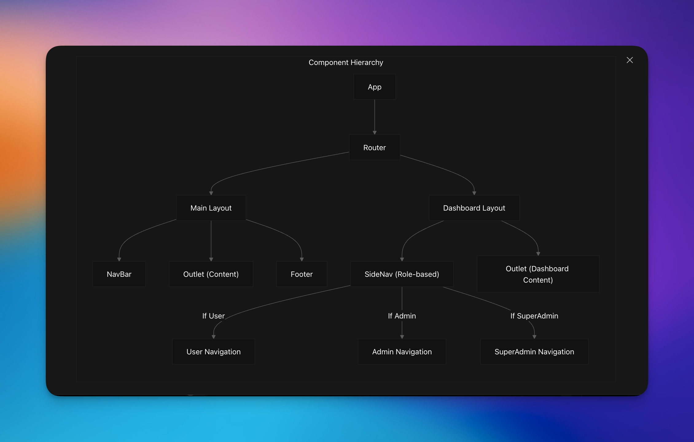 GitHub - tareksabbir/Project-Shoishob: A modern web application for ...