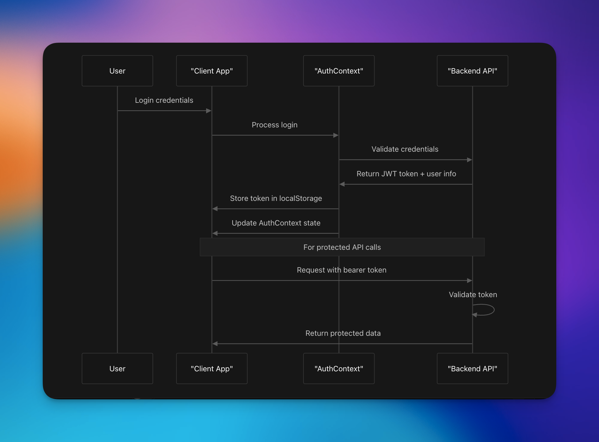GitHub - tareksabbir/Project-Shoishob: A modern web application for ...