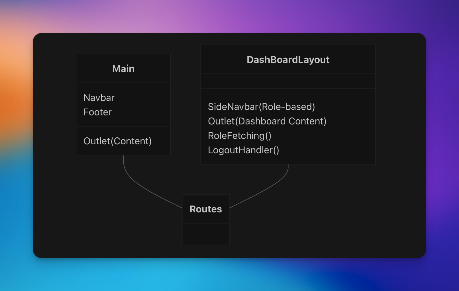 GitHub - tareksabbir/Project-Shoishob: A modern web application for ...