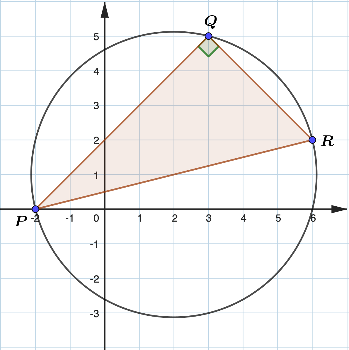 Solution Diagram