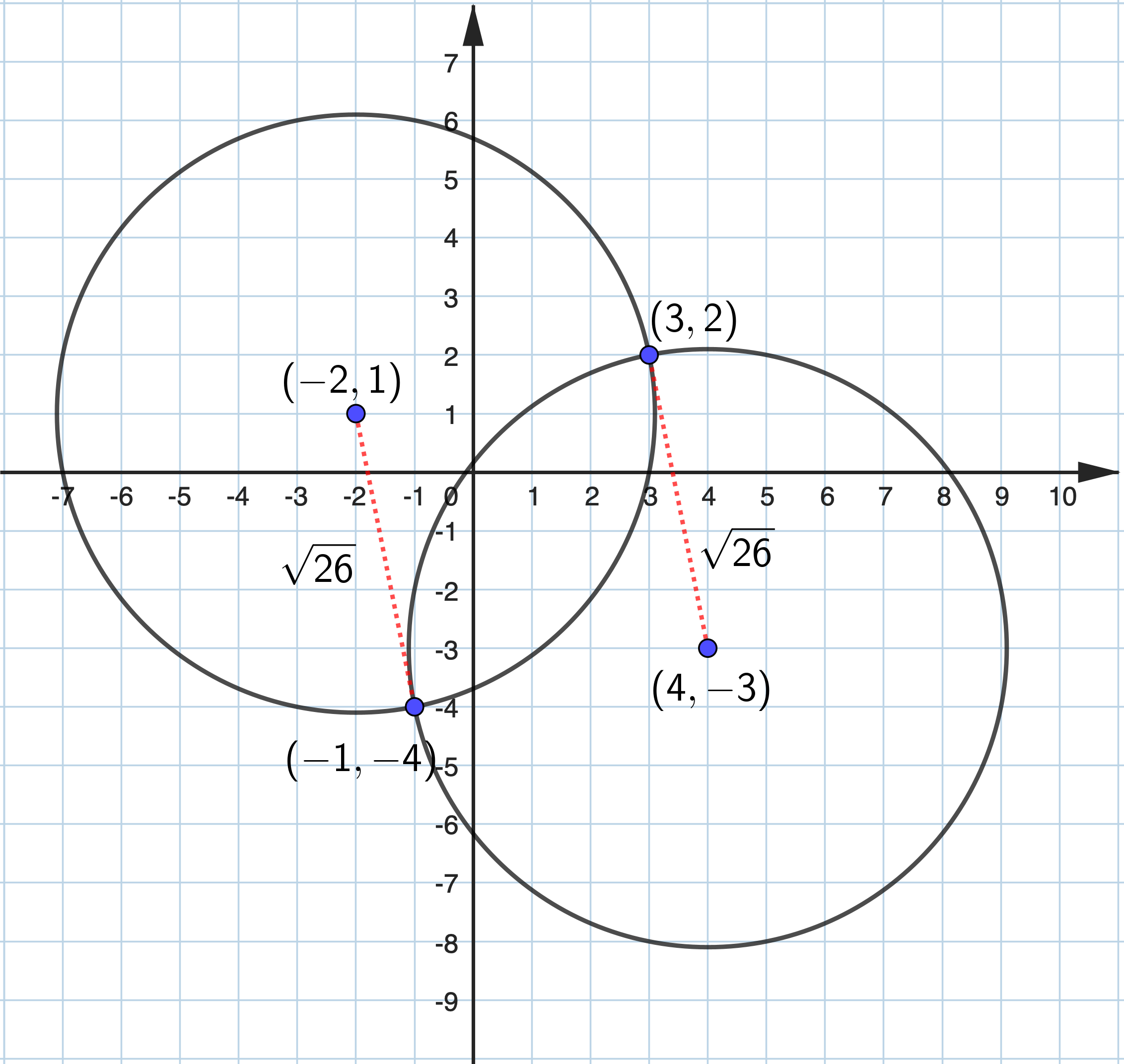 Solution Diagram