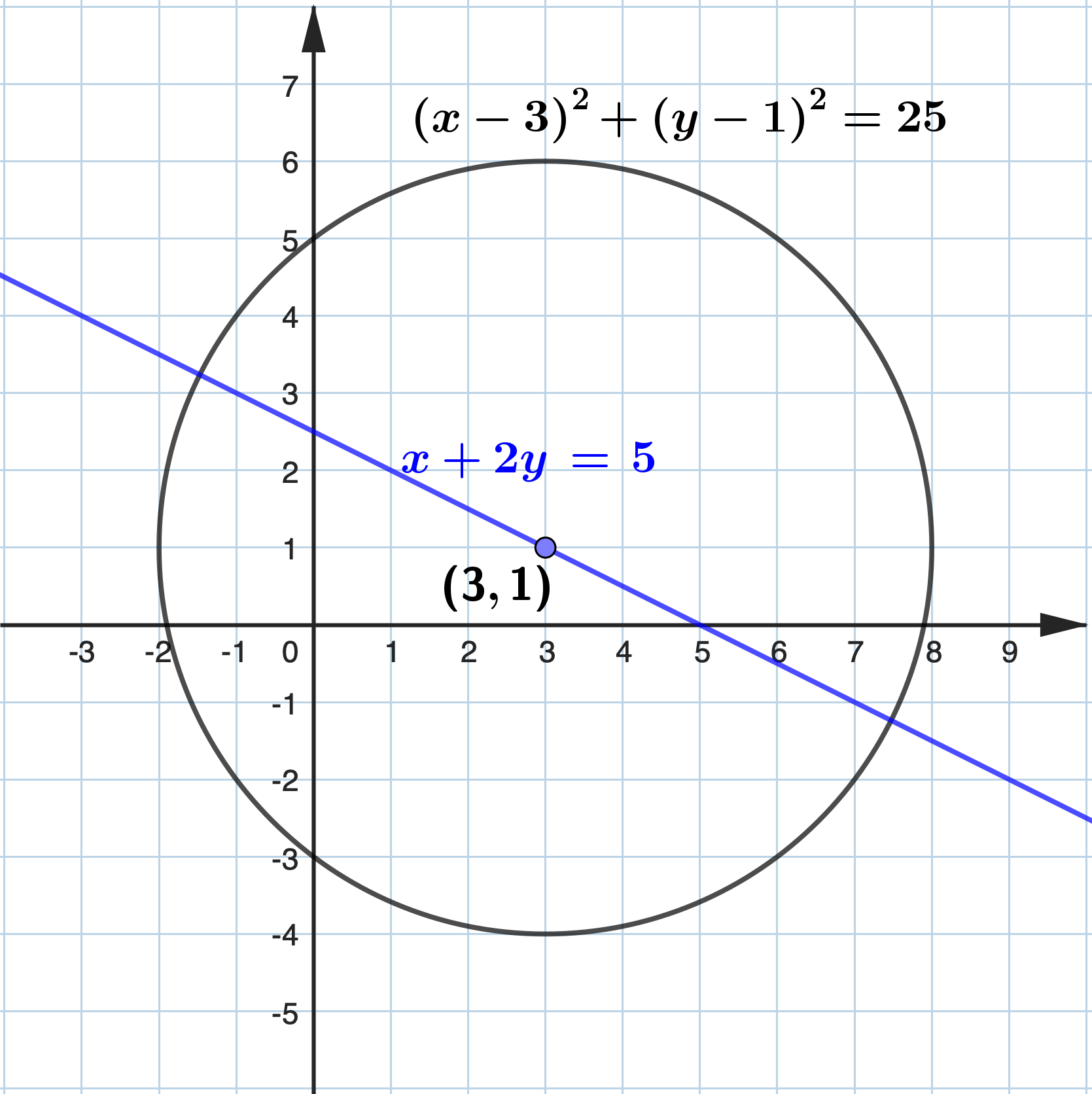 Solution Diagram