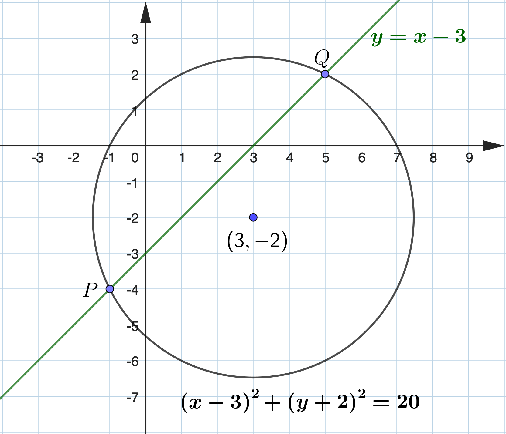 Solution Diagram