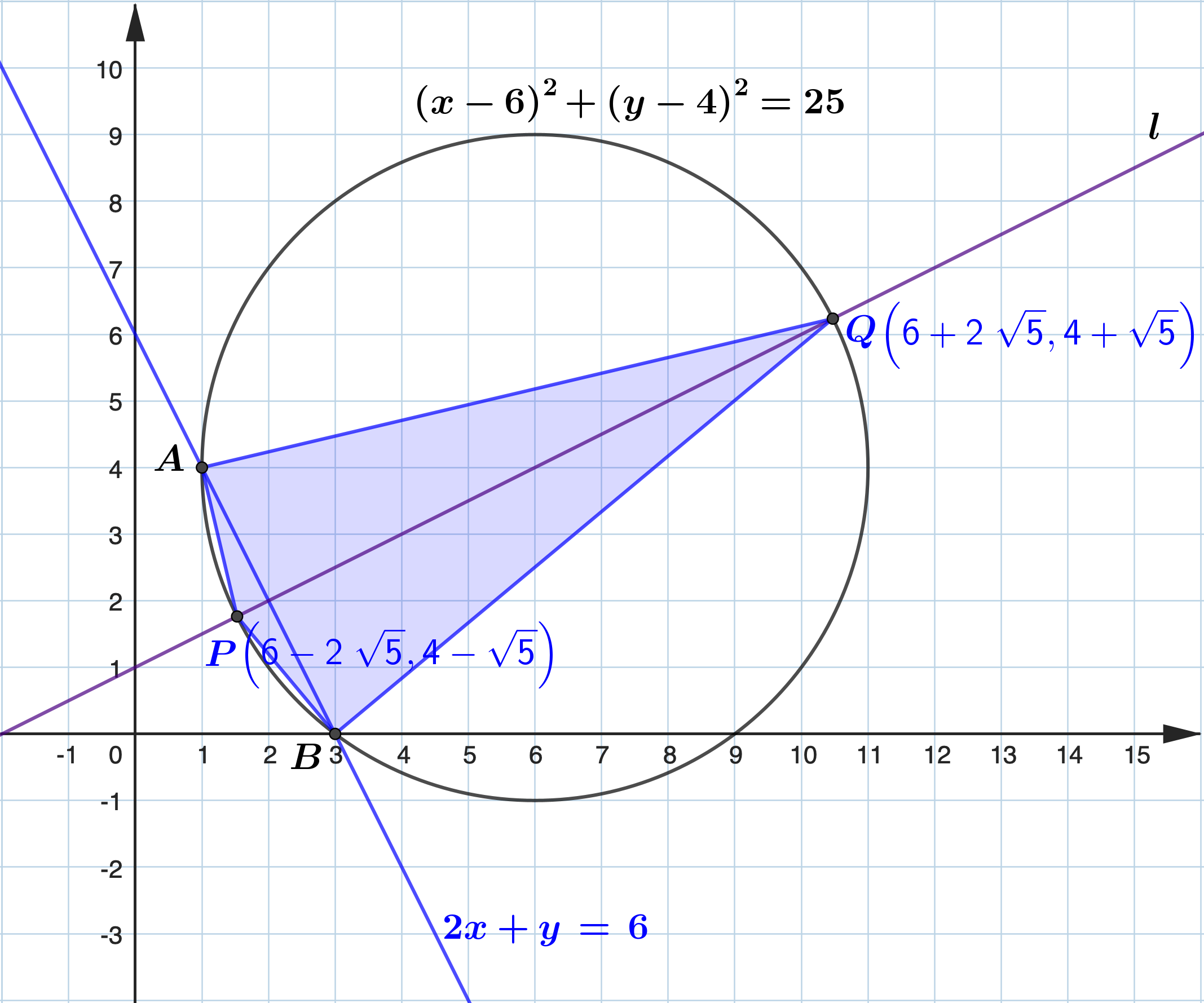 Solution Diagram