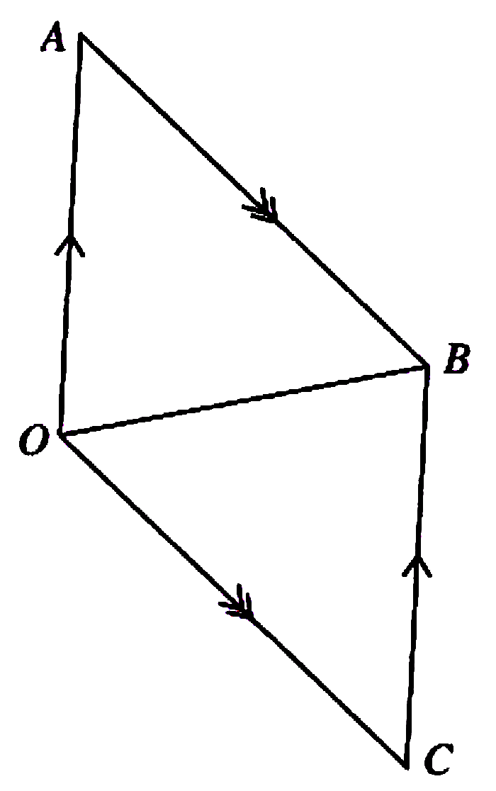 Parallelogram OABC Diagram