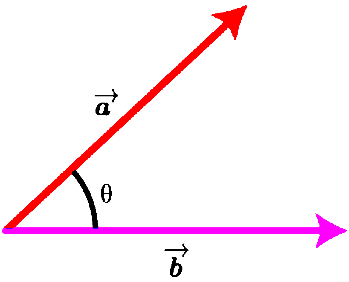 Angle between Vectors