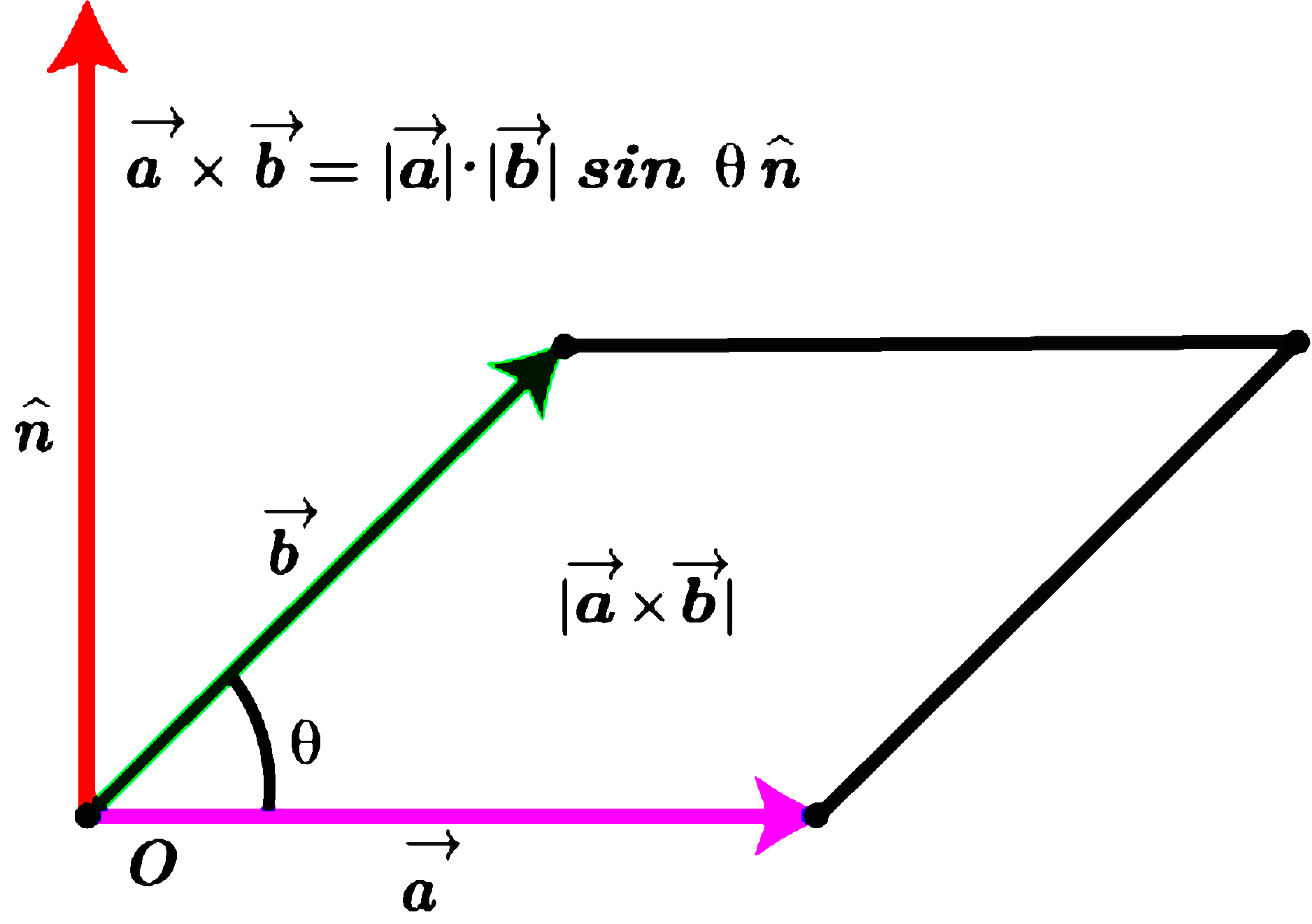 Area of Parallelogram