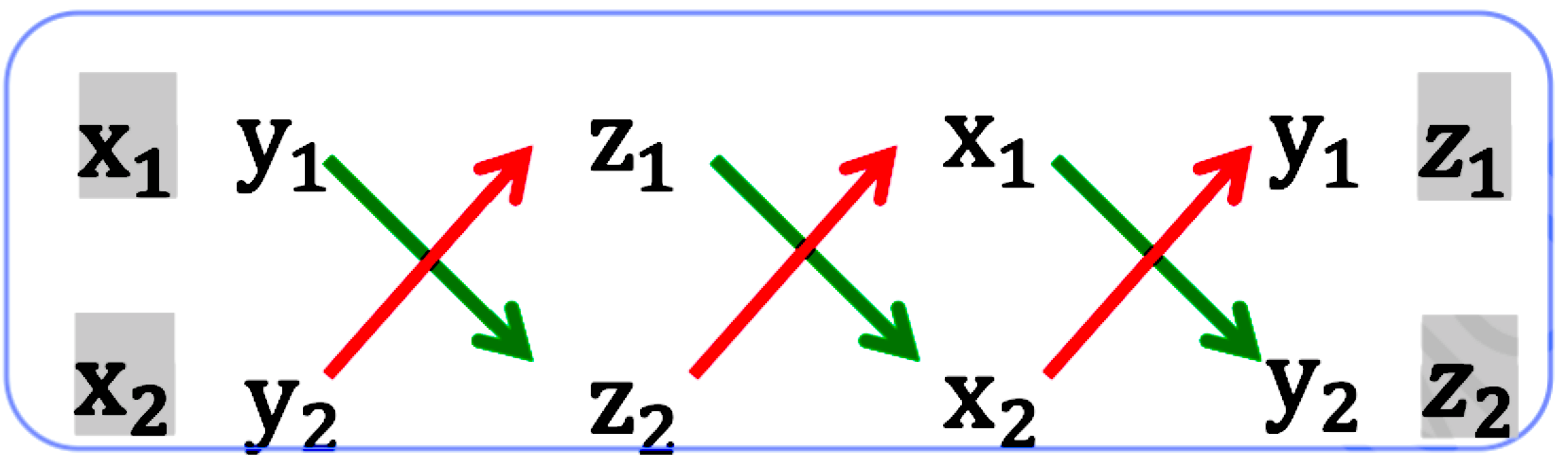 Vector Product Shortcut