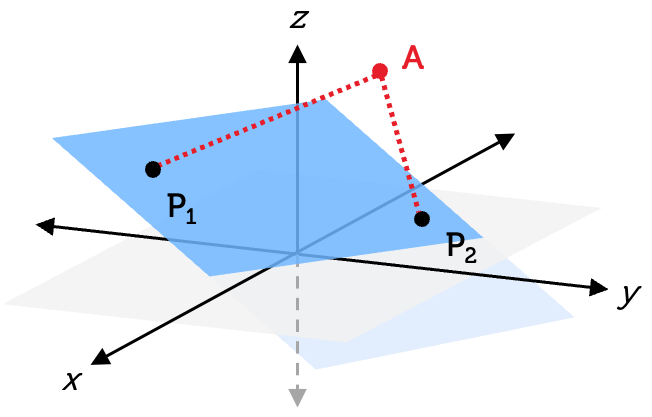 Figure 1: Point and Plane