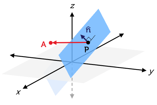 Figure 3: Perpendicular Distance