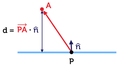 Figure 4: Edge View