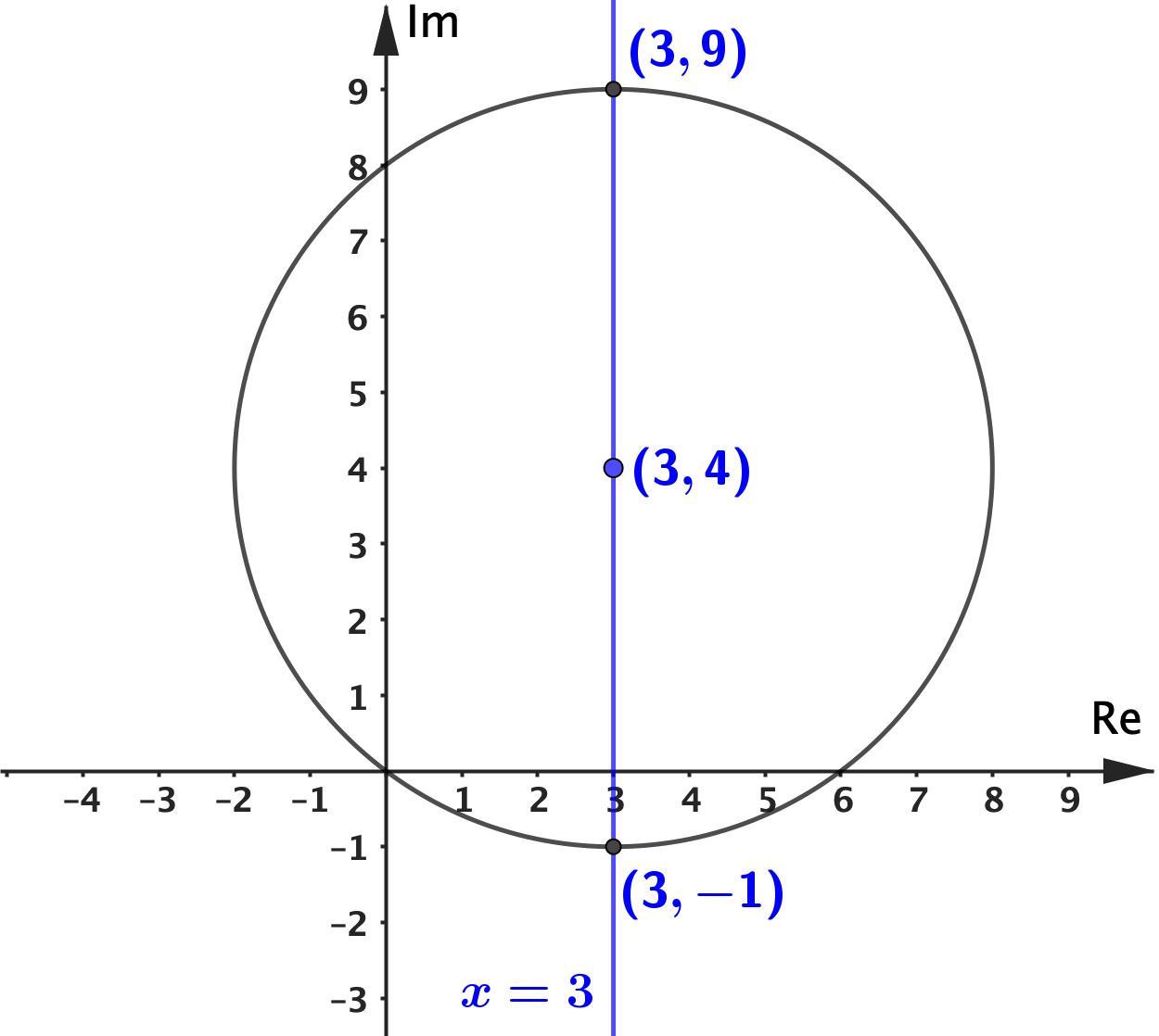 Exercise 10 Diagram (b)