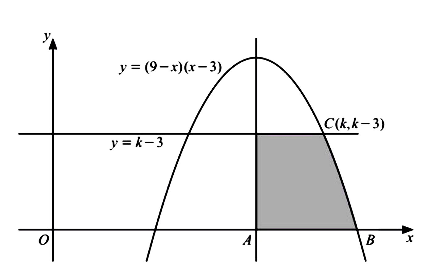 Diagram for Question 10