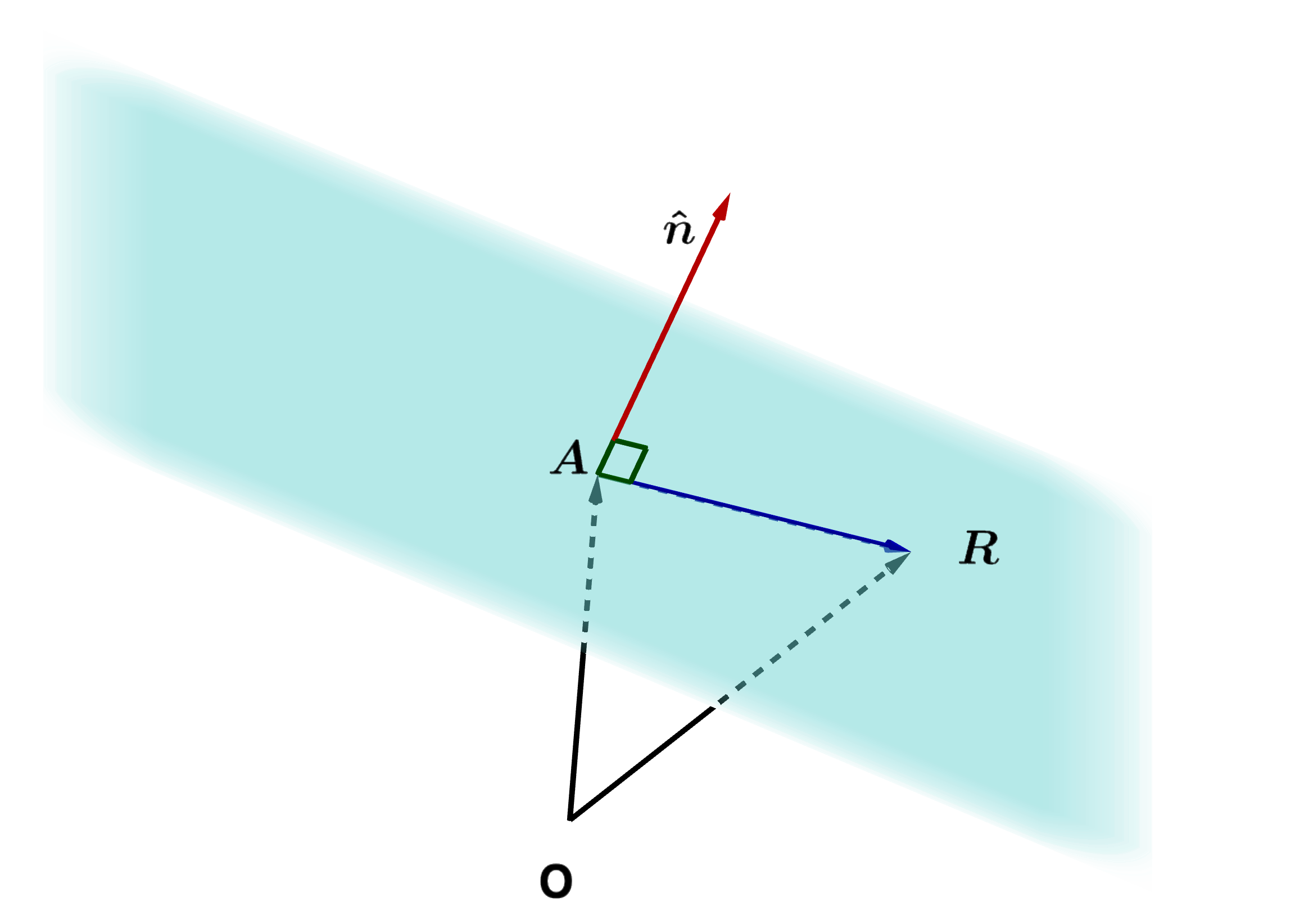 Normal Vector of a Plane