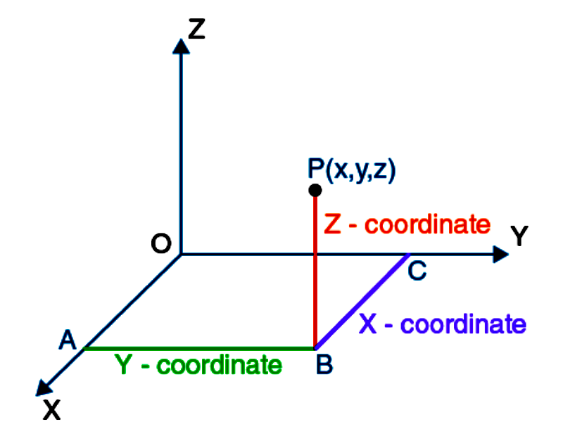 Point in Space Diagram
