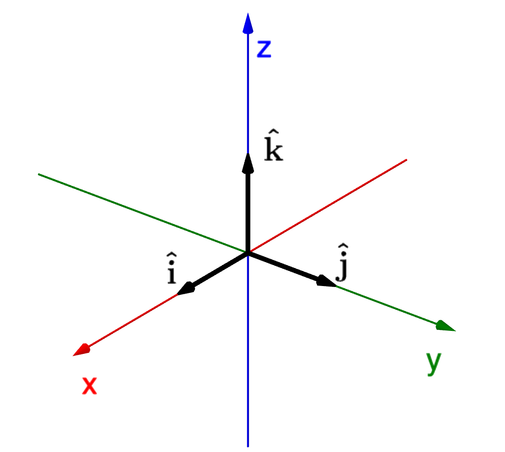 Standard Unit Vector