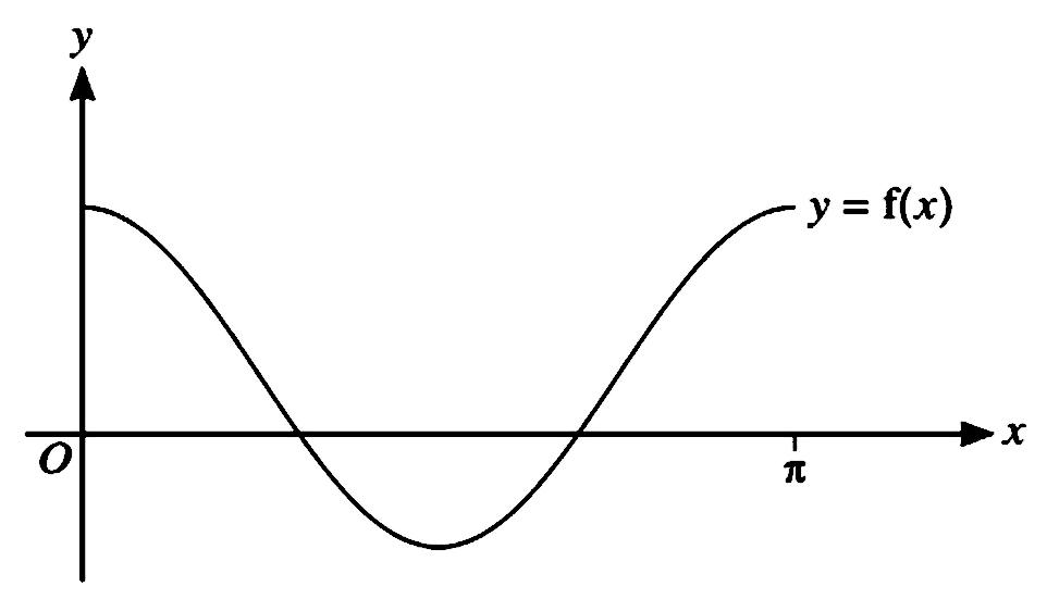Graph of y=f(x)